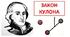 Контрольна робота № 3 з теми «Електричний заряд. Електричне поле»