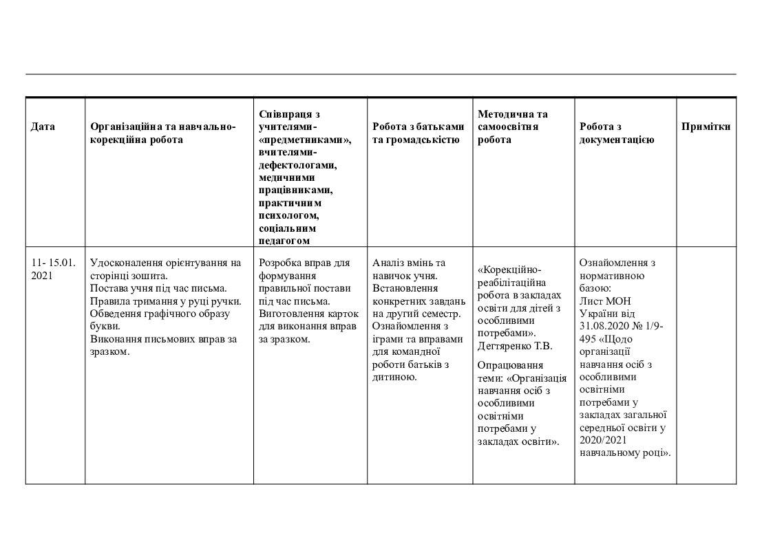 Річний план роботи асистента вчителя для 1 класу. (І та ІІ семестр ...