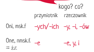 Biernik. Liczba mnoga