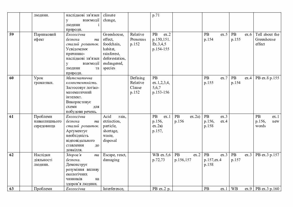 Календарно-тематичне планування уроків англійської мови 11 клас до ...