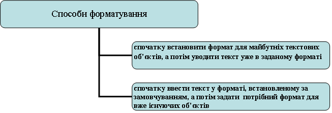 https://naurok-test.nyc3.cdn.digitaloceanspaces.com/uploads/test/148736/357261/253481_1588589317.png