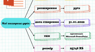 Інфографіка "Тип файлу pptx"