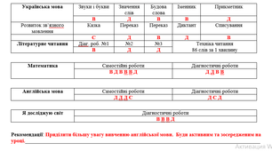 Розробка "Лист успішності учня"