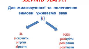 Правопис префіксів   З- ( ЗІ-,  С- ), РОЗ- , БЕЗ-