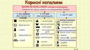 Презентація "Добувна промисловість світу. Місце України" 9, 10 кл