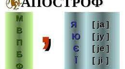 Уживання апострофа