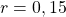 r=0,15