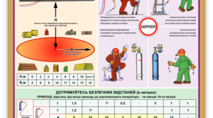 Вимоги безпеки праці при газозварювальних роботах