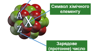 КР № 4 Фізика атома та атомного ядра.  Фізичні основи атомної енергетики