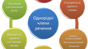 Однорідні члени речення. Кома між однорідними членами речення