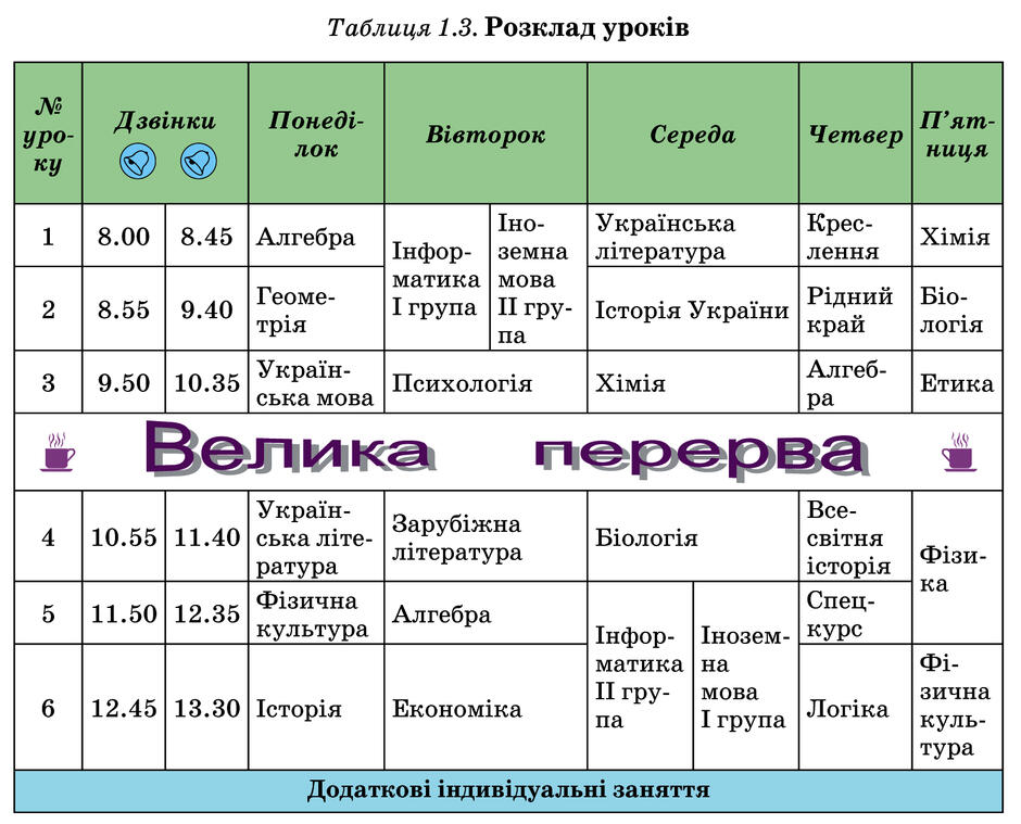 Робота з таблицями та графічними об'єктами — Гипермаркет знаний