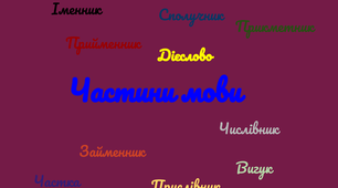 Частини мови