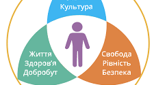 Природокористування в контексті сталого розвитку