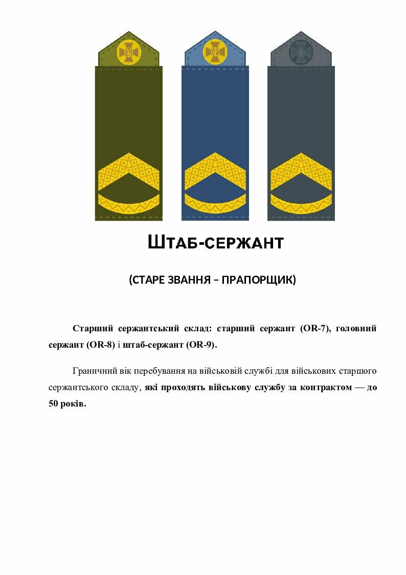 Військові звання ЗСУ приведені до стандарту НАТО | Презентація. Захист ...