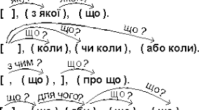 (Копія) Складнопідрядне речення