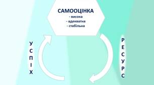 Топ-10 порад, які допоможуть підвищити самооцінку та впевненість у собі