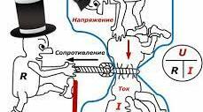 Закон Ома для повного кола. Електрорушійна сила джерела струму.