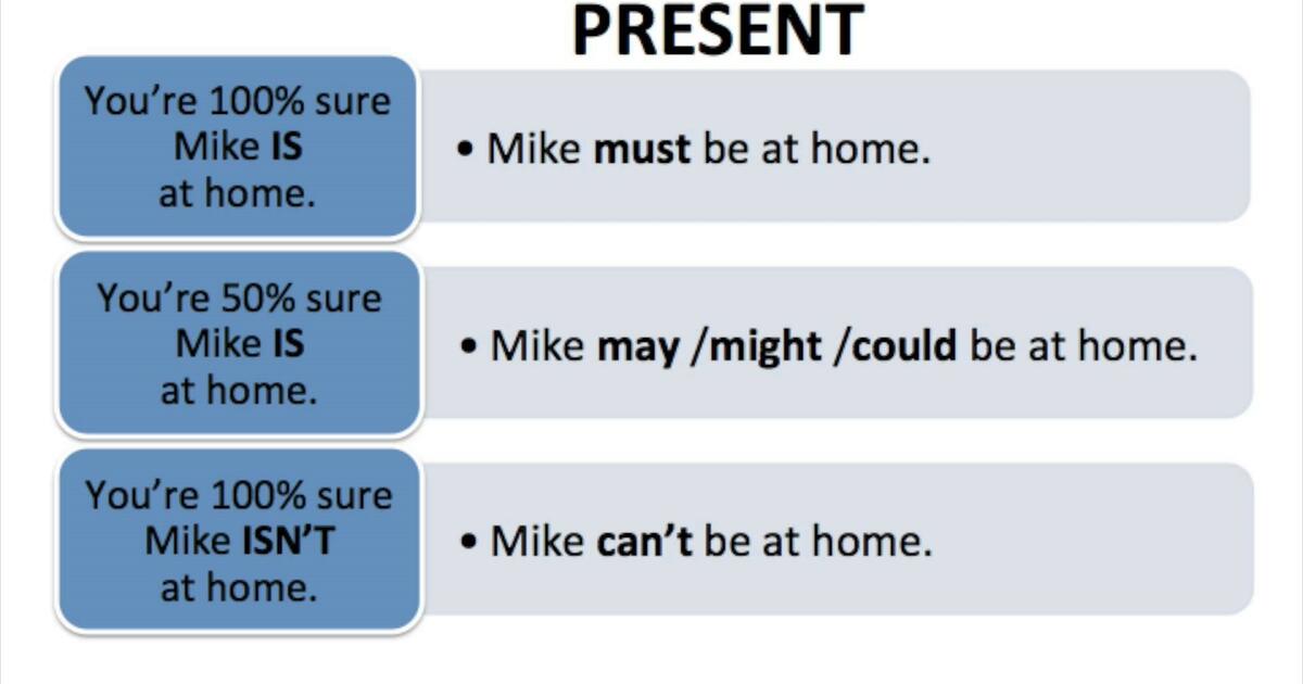 Modal verbs for speculation Урок на 5 завдань. Англійська мова