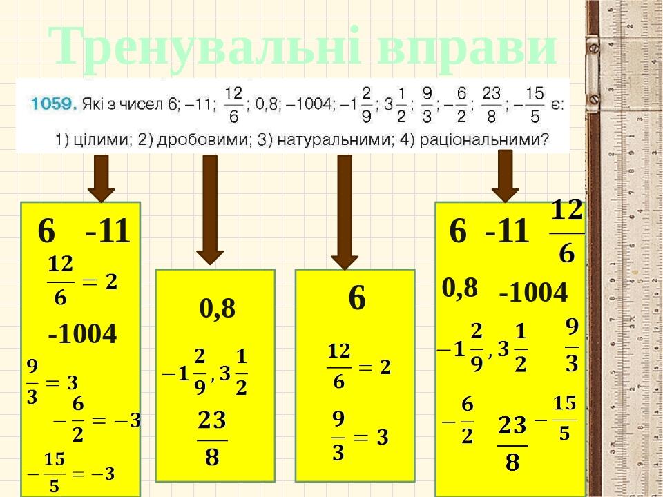 Презентація до уроку математики у 6 класі на тему Цілі та раціональні