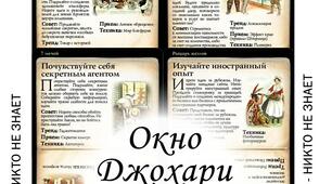 Презентація - "Вікно Джохарі"