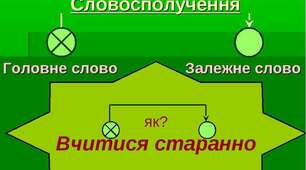 Словосполучення