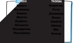 Активна і пасивна лексика (завдання для дітей з ООП)