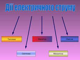 дії електричного струму