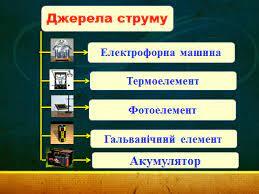 Джерела електричного струму. Гальванічні елементи. Акумулятори