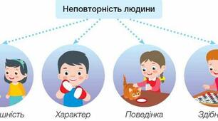 Неповторність кожної людини 