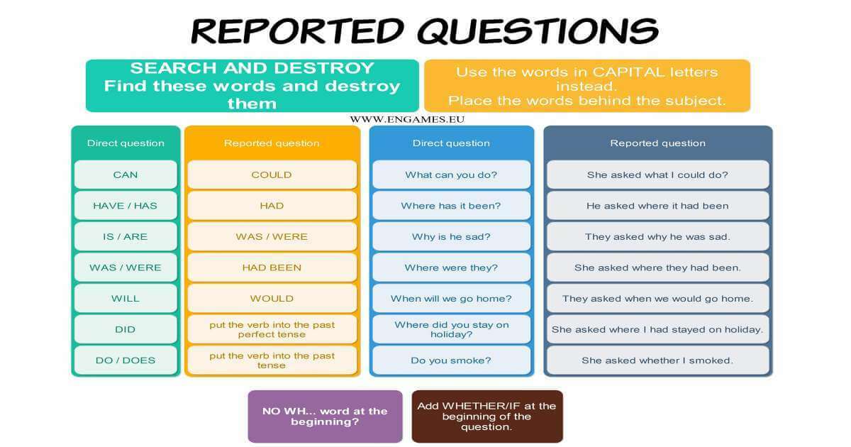 These lists could help. Reported Speech вопросы. Reported Speech questions правило. Reported Speech правила. Reported Speech правила вопросы.