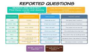 Reported Speech (Questions)