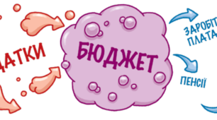 Як ми бюджет формували (Частина 1)