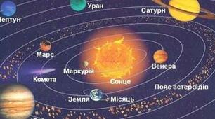 Карликові планети.  Пояс Койпера, хмара Оорта. Малі тіла Сонячної системи — астероїди, комети, метеороїди.