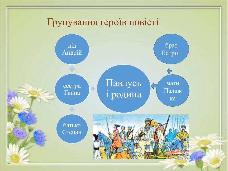 Групування героїв повісті брат Петро мати Палажка