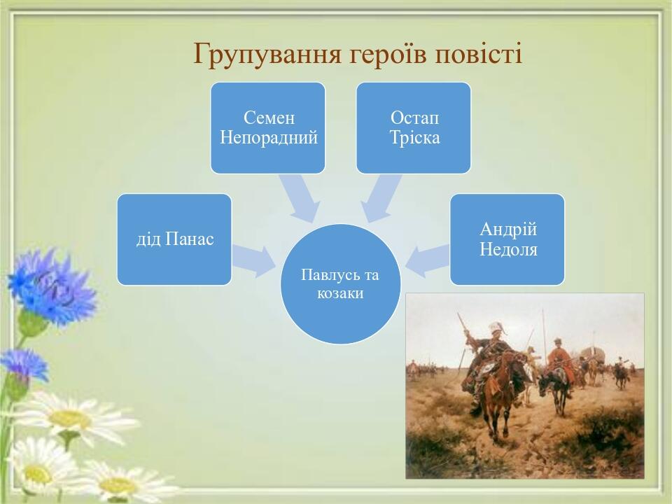Групування героїв повісті