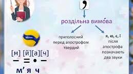 Апостроф. Позначення м’якості приголосних.
