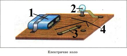 Тема - Конспекти уроків