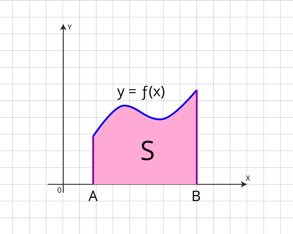 https://resh.edu.ru/uploads/lesson_extract/6117/20190910175126/OEBPS/objects/c_matan_11_23_1/7b8871ee-d54c-4586-9c26-e941fa87a587.png