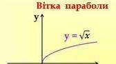  Функція y=√x, її графік та властивості.