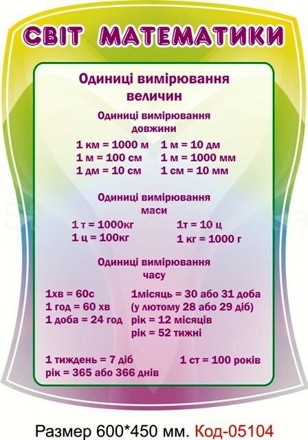 Одиниці вимірювання довжини, маси, часу плакат
