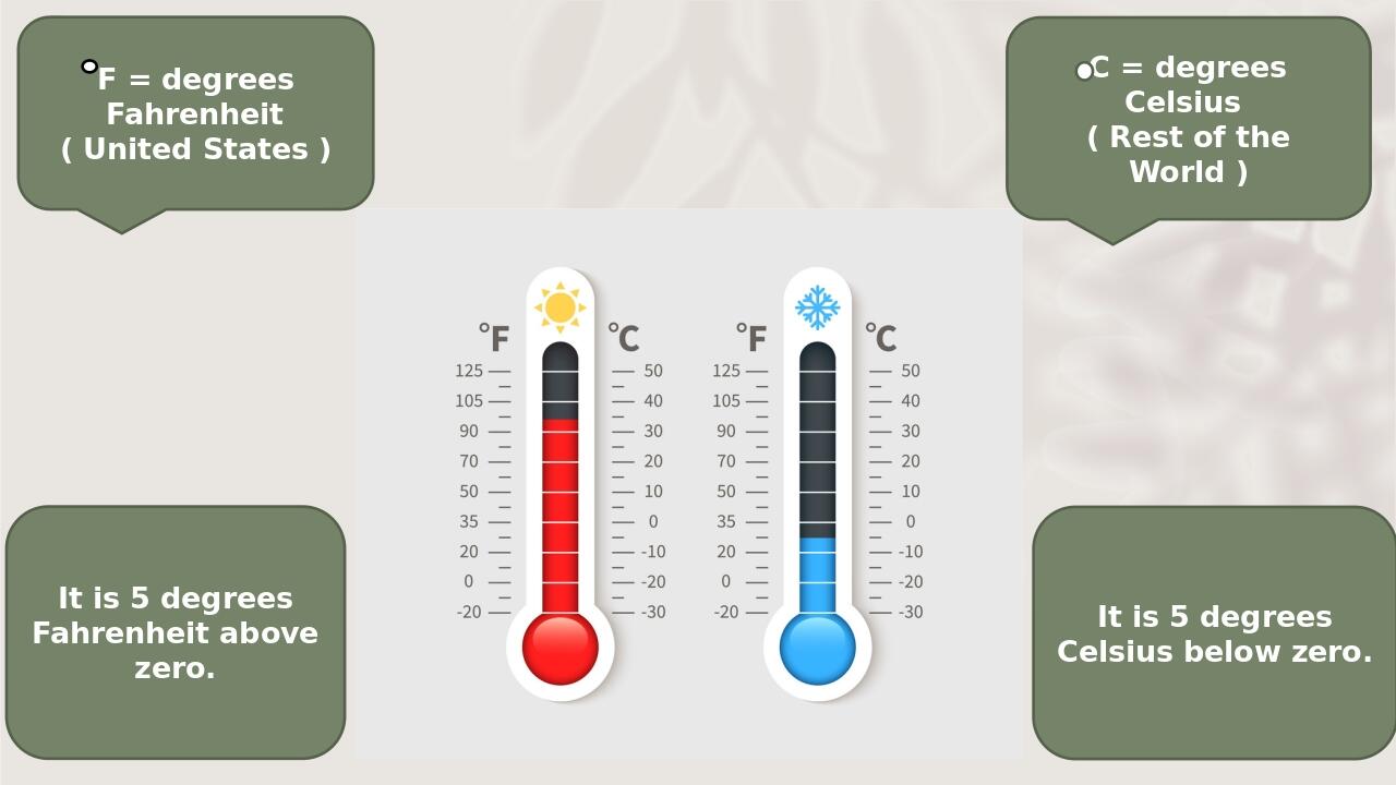 Презентація "What does a temperature above/below zero means