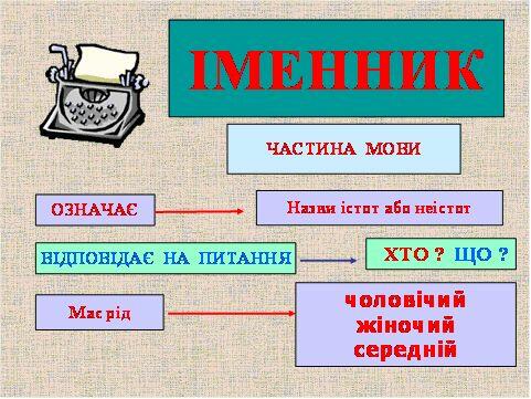 Іменник - Сайт zinkiv2016!