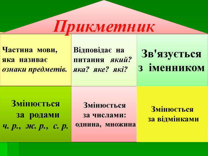 Презентація до уроку української мови в 4 класі "Визначення відмінка  прикметників у реченні"
