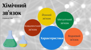Тест 10. Хімічний зв'язок 