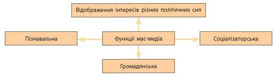 https://uahistory.co/pidruchniki/gisem-civil-education-10-class-2018/gisem-civil-education-10-class-2018.files/image061.jpg