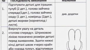 Технологічна карта "Послідовність виготовлення м'якої іграшки "Зайчик"