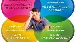 Життєве самовизначення