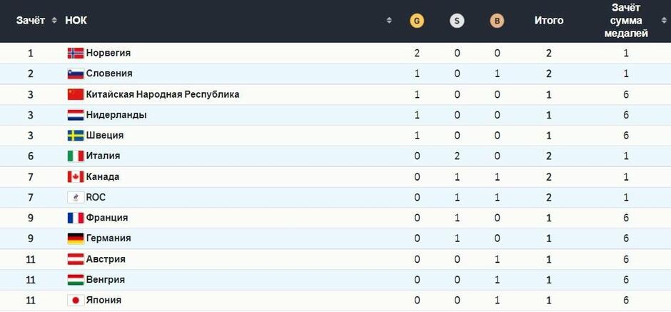 olympics.com