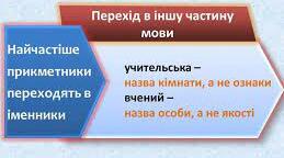Перехід  прикметників у іменники