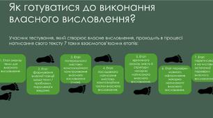 Підготовка до ЗНО : написання власного висловлювання